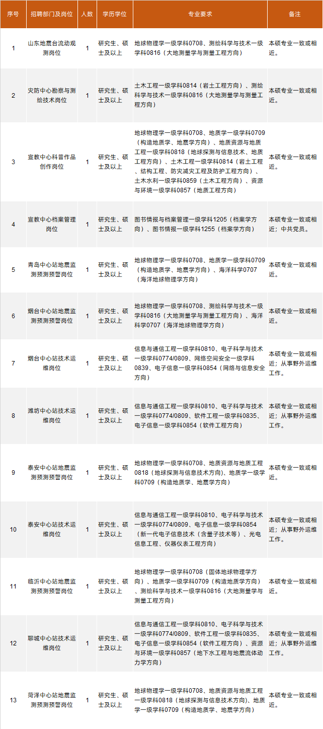 山东地震局.png 山东地震局.png