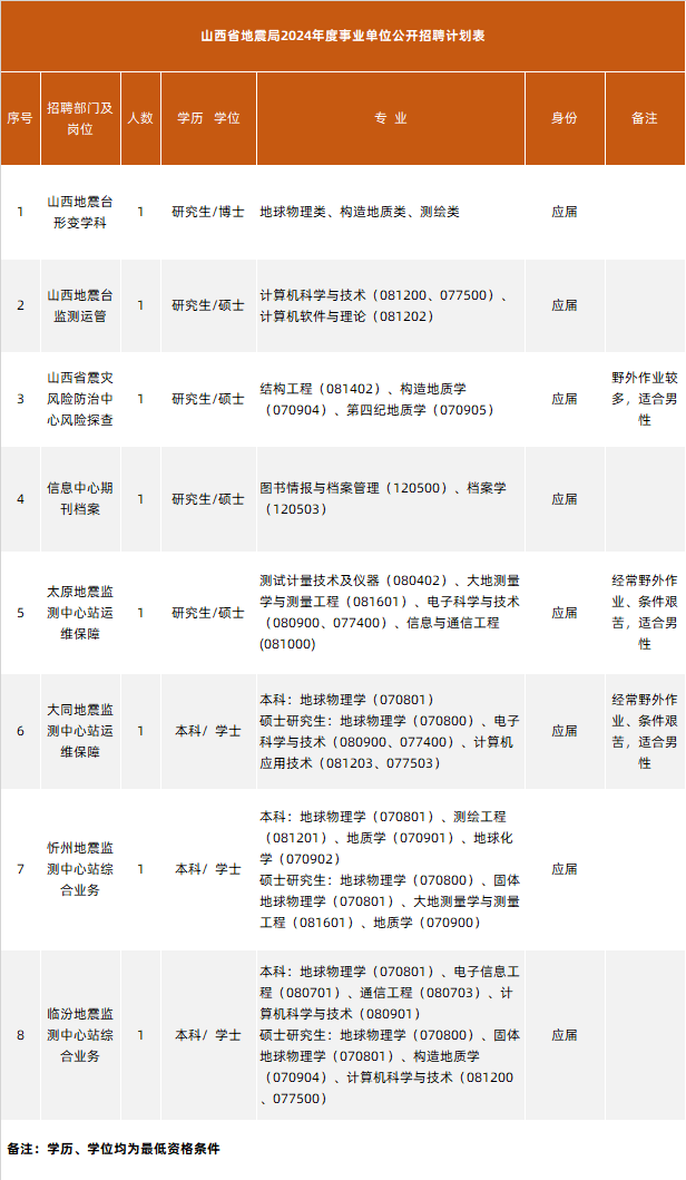 山西地震局.png 山西地震局.png